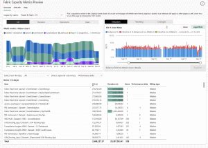 View app metrics .